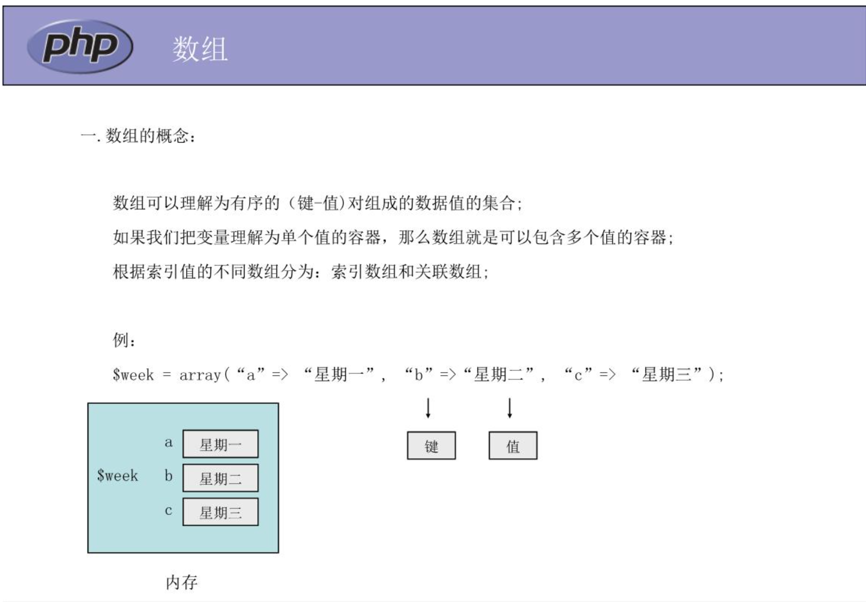 PHP数组常用操作